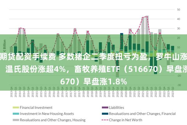 期货配资手续费 多数猪企二季度扭亏为盈，罗牛山涨超7%，温氏股份涨超4%，畜牧养殖ETF（516670）早盘涨1.8%