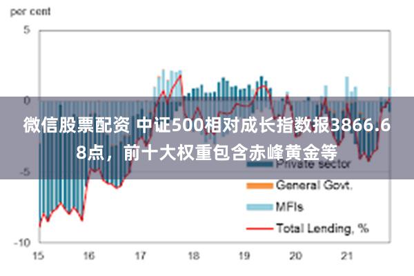 微信股票配资 中证500相对成长指数报3866.68点，前十大权重包含赤峰黄金等