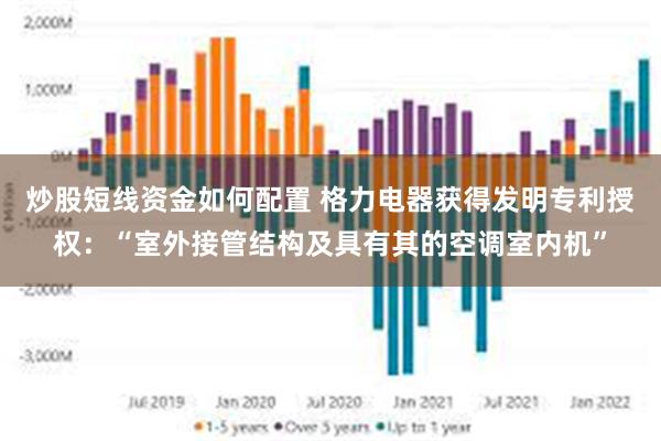 炒股短线资金如何配置 格力电器获得发明专利授权：“室外接管结构及具有其的空调室内机”