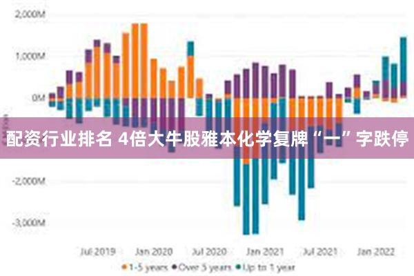 配资行业排名 4倍大牛股雅本化学复牌“一”字跌停