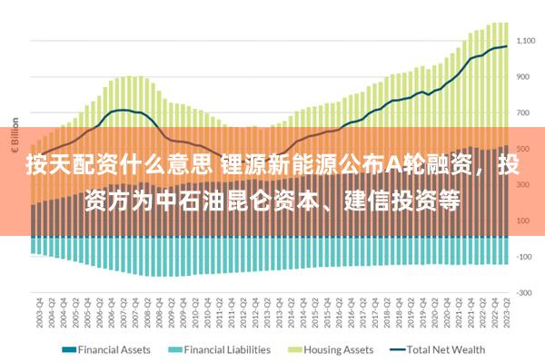 按天配资什么意思 锂源新能源公布A轮融资，投资方为中石油昆仑资本、建信投资等