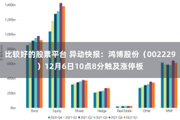 比较好的股票平台 异动快报：鸿博股份（002229）12月6日10点8分触及涨停板