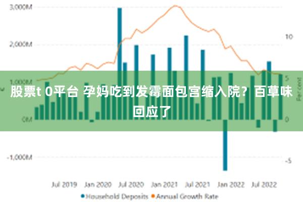 股票t 0平台 孕妈吃到发霉面包宫缩入院？百草味回应了