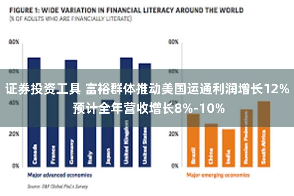 证券投资工具 富裕群体推动美国运通利润增长12% 预计全年营收增长8%-10%