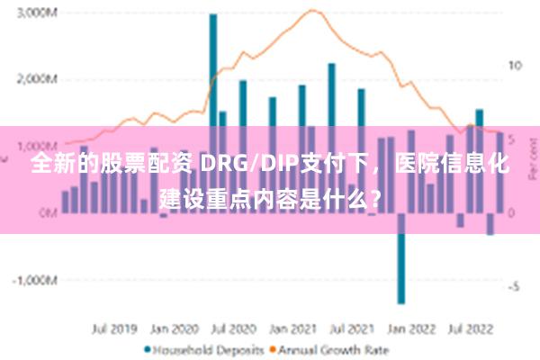 全新的股票配资 DRG/DIP支付下，医院信息化建设重点内容是什么？