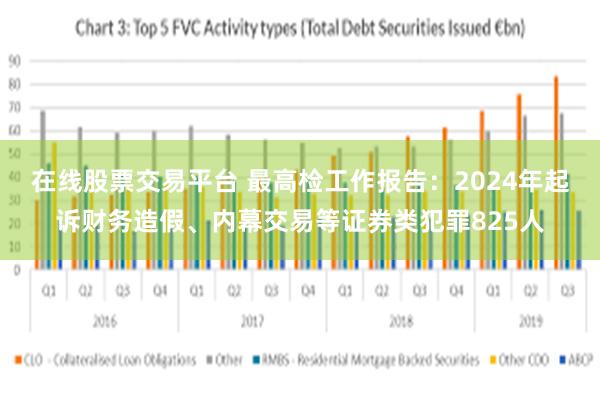 在线股票交易平台 最高检工作报告：2024年起诉财务造假、内幕交易等证券类犯罪825人