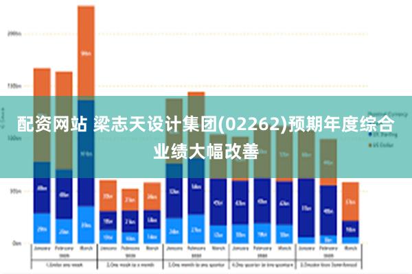 配资网站 梁志天设计集团(02262)预期年度综合业绩大幅改善